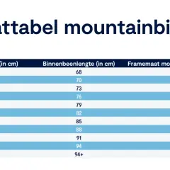 Maattabel mountainbike: Lichaamslengte, binnenbeenlengte en framemaat mountainbike (inch) voor de juiste fietsmaat.