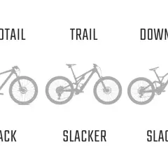 Wat is mtb? Drie mountainbikes: hardtail, trail en downhill, met oplopende 'slackness'.
