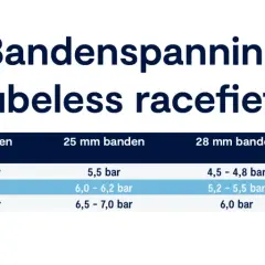 Tabel met bandenspanning voor tubeless racefietsen, afgestemd op gewicht en bandbreedte. Ideaal voor profs die de juiste bandenspanning zoeken.