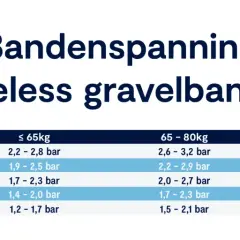 Tabel met bandenspanning voor tubeless gravelbanden, afhankelijk van bandbreedte en gewicht. Ideaal voor mountainbikers.