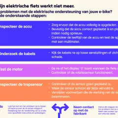Problemen met de snelheid van je elektrische fiets? Controleer accu, kabels, motor en trapsensor. Raadpleeg handleiding of fabrikant.