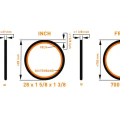 Vergelijking van fiets wielmaat: ETRTO (37-622), Inch (28 x 1 5/8 x 1 3/8) en Frans (700 x 35C).