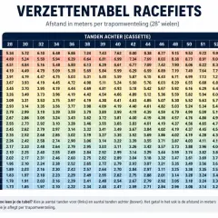 Verzettentabel racefiets: afstand per trapomwenteling (28" wielen) met tandwielcombinaties voor en achter.