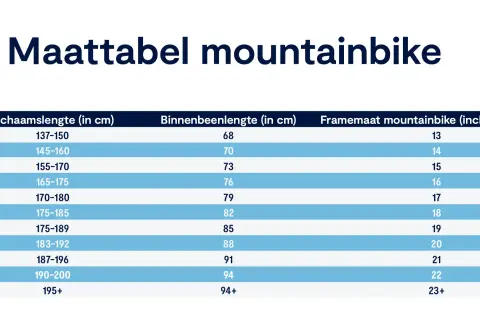 Maattabel mountainbike: Lichaamslengte, binnenbeenlengte en framemaat mountainbike (inch) voor de juiste fietsmaat.