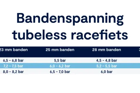 Tabel met bandenspanning voor tubeless racefietsen, afgestemd op gewicht en bandbreedte. Ideaal voor profs die de juiste bandenspanning zoeken.