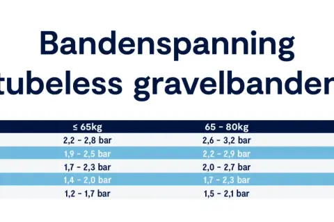 Tabel met bandenspanning voor tubeless gravelbanden, afhankelijk van bandbreedte en gewicht. Ideaal voor mountainbikers.