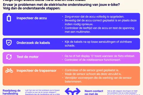 Problemen met de snelheid van je elektrische fiets? Controleer accu, kabels, motor en trapsensor. Raadpleeg handleiding of fabrikant.