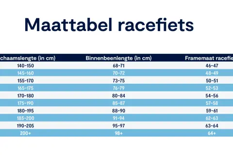 Maattabel racefiets: hoe lang is een racefiets? Deze tabel toont lichaamslengte, binnenbeenlengte en framemaat.