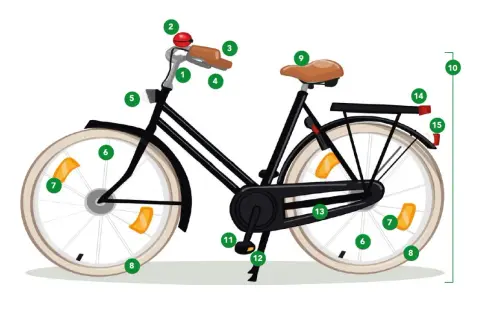 Een fiets met alle onderdelen gemarkeerd voor veilig op de fiets. Denk aan de bel, verlichting en reflectoren.