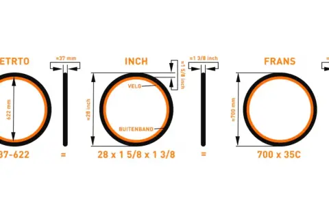 Vergelijking van fiets wielmaat: ETRTO (37-622), Inch (28 x 1 5/8 x 1 3/8) en Frans (700 x 35C).