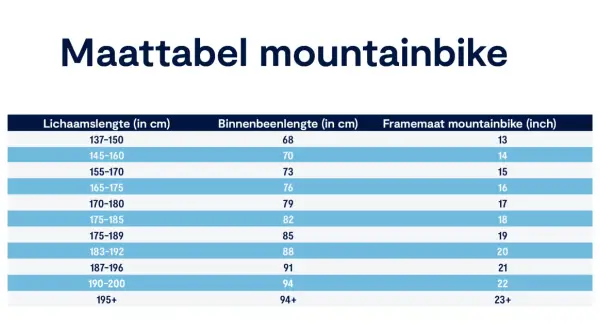 Maattabel mountainbike: Lichaamslengte, binnenbeenlengte en framemaat mountainbike (inch) voor de juiste fietsmaat.