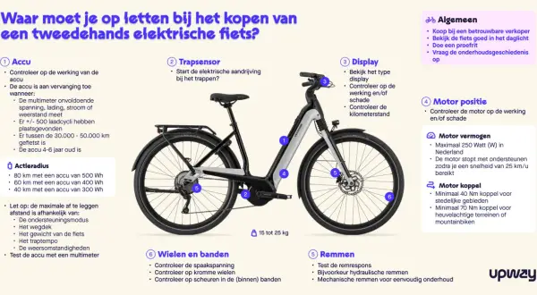 Een elektrische fiets met een actieradius van 40-80 km, afhankelijk van de accu. Let op de accu, motor en remmen bij aankoop.