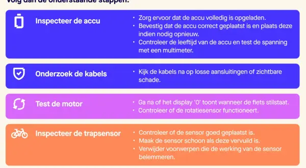 Problemen met de snelheid van je elektrische fiets? Controleer accu, kabels, motor en trapsensor. Raadpleeg handleiding of fabrikant.