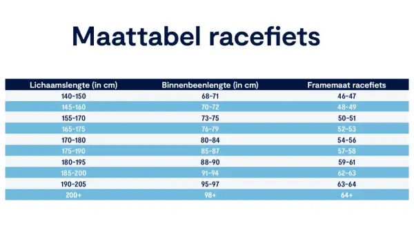 Maattabel racefiets: hoe lang is een racefiets? Deze tabel toont lichaamslengte, binnenbeenlengte en framemaat.