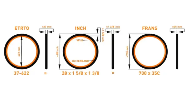 Vergelijking van fiets wielmaat: ETRTO (37-622), Inch (28 x 1 5/8 x 1 3/8) en Frans (700 x 35C).