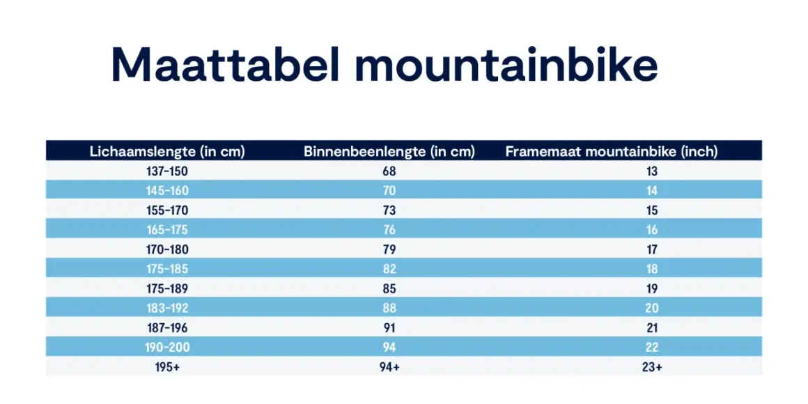 Maattabel mountainbike: Lichaamslengte, binnenbeenlengte en framemaat mountainbike (inch) voor de juiste fietsmaat.
