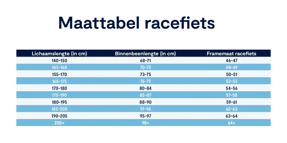 Maattabel racefiets: hoe lang is een racefiets? Deze tabel toont lichaamslengte, binnenbeenlengte en framemaat.
