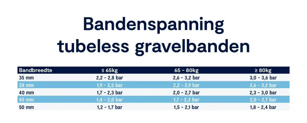 MTB Bandenspanning - Vind Jouw Perfecte Druk voor Grip & Snelheid