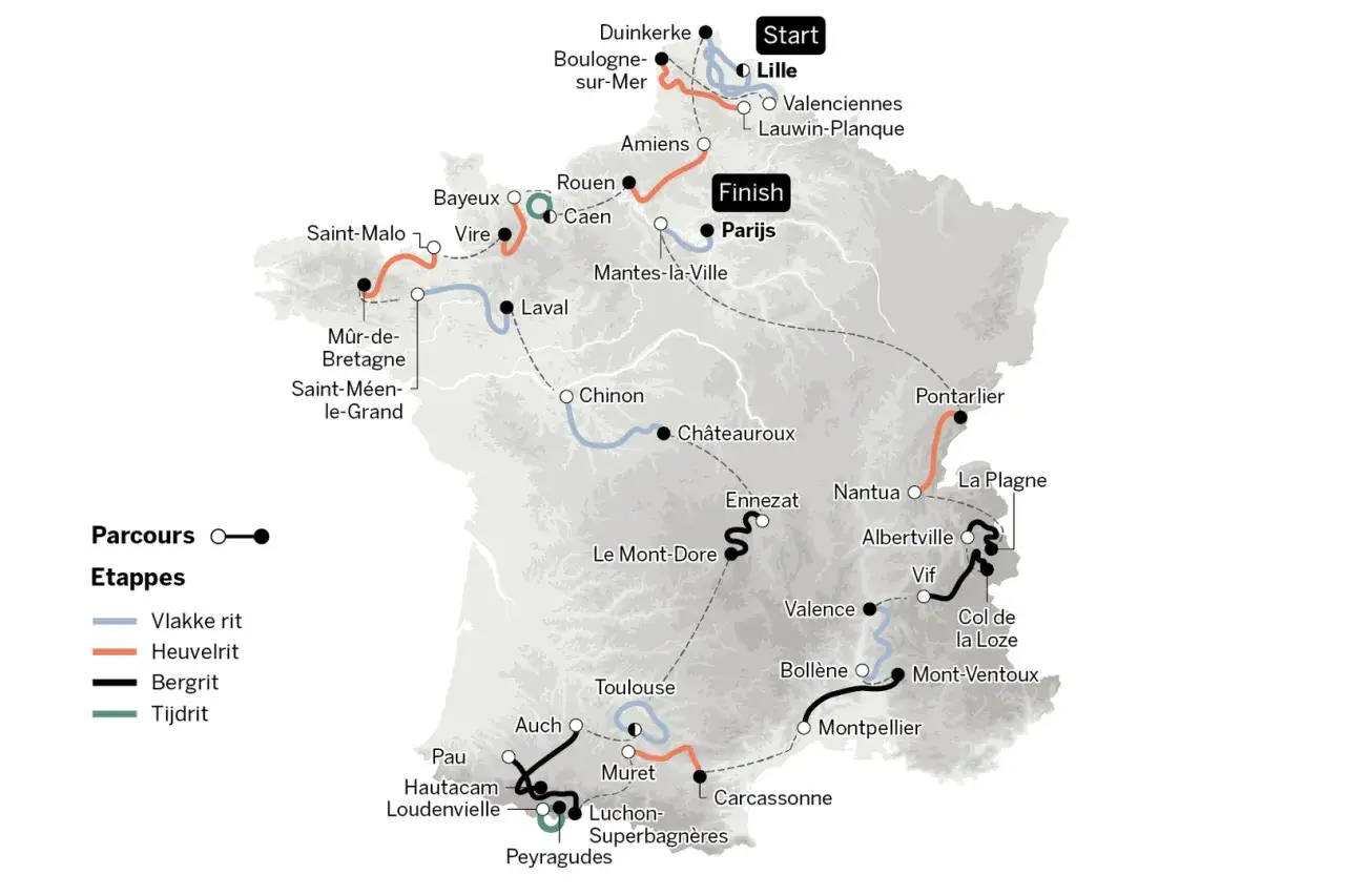 Kaart van de Tour de France met start in Lille en finish in Parijs. De route toont verschillende etappes, zoals vlakke ritten, heuvelritten, bergritten en tijdrit. De totale hoeveelheid kilometer is niet direct zichtbaar, maar de route is lang!