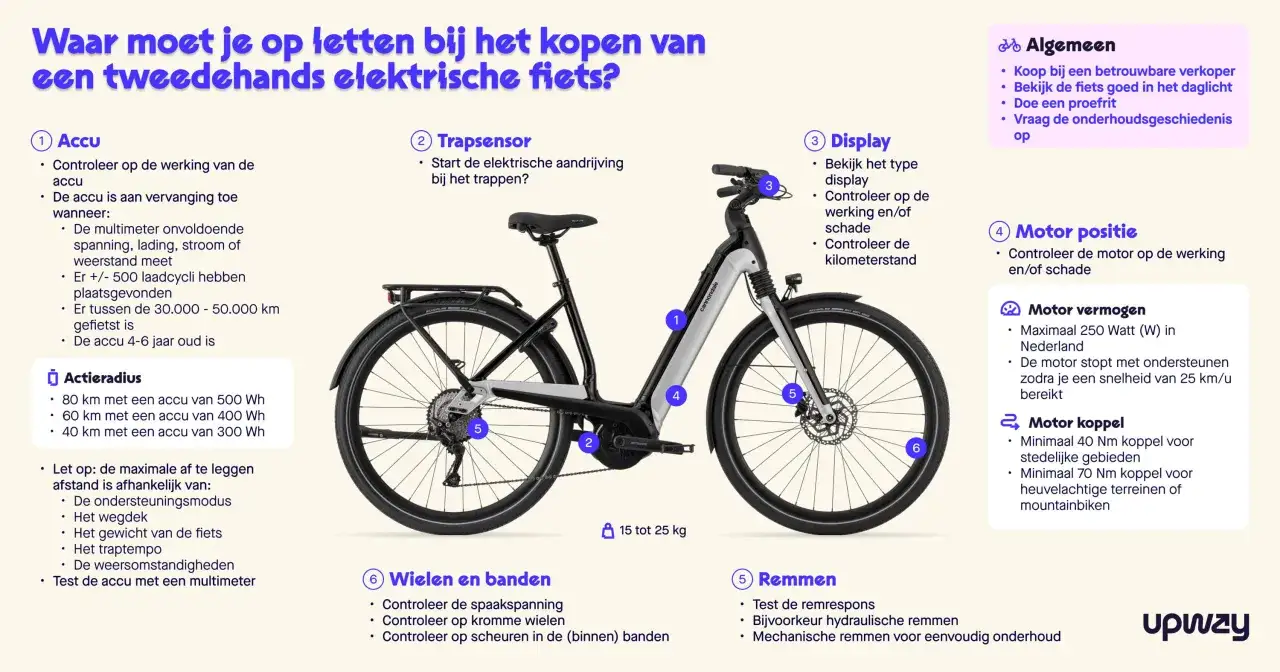 Een gedetailleerde afbeelding van een elektrische fiets, met nummers die wijzen op belangrijke onderdelen zoals de accu, display en motor. Een gids voor het kopen van een oude fiets.