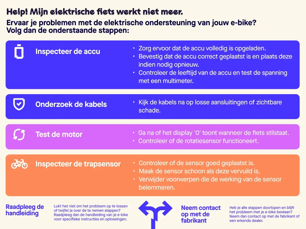 Stappenplan voor een elektrische fiets die niet trapt. Controleer accu, kabels, motor en trapsensor. Raadpleeg handleiding of fabrikant.
