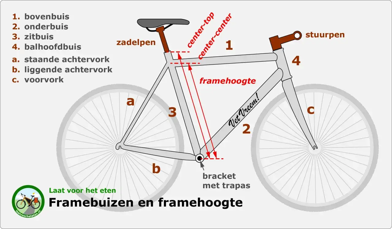 Diagram van een custom fiets met uitleg over framebuizen en framehoogte.