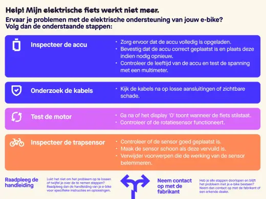 E-bike snelheid klopt niet - Oorzaak & zelf oplossen