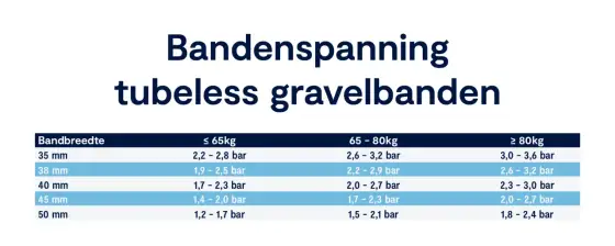 MTB Bandenspanning - Vind Jouw Perfecte Druk voor Grip & Snelheid