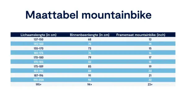 Maattabel mountainbike: Lichaamslengte, binnenbeenlengte en framemaat mountainbike (inch) voor de juiste fietsmaat.