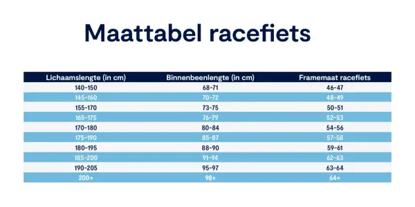 Maattabel racefiets: hoe lang is een racefiets? Deze tabel toont lichaamslengte, binnenbeenlengte en framemaat.