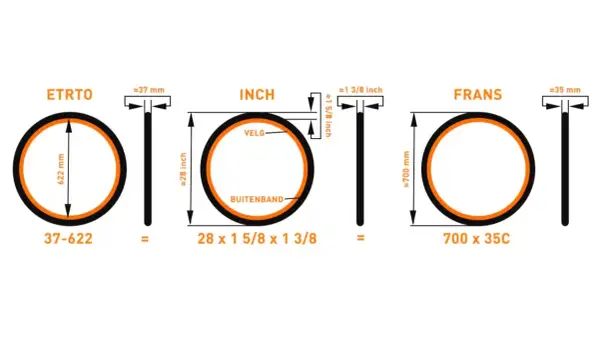 Vergelijking van fiets wielmaat: ETRTO (37-622), Inch (28 x 1 5/8 x 1 3/8) en Frans (700 x 35C).